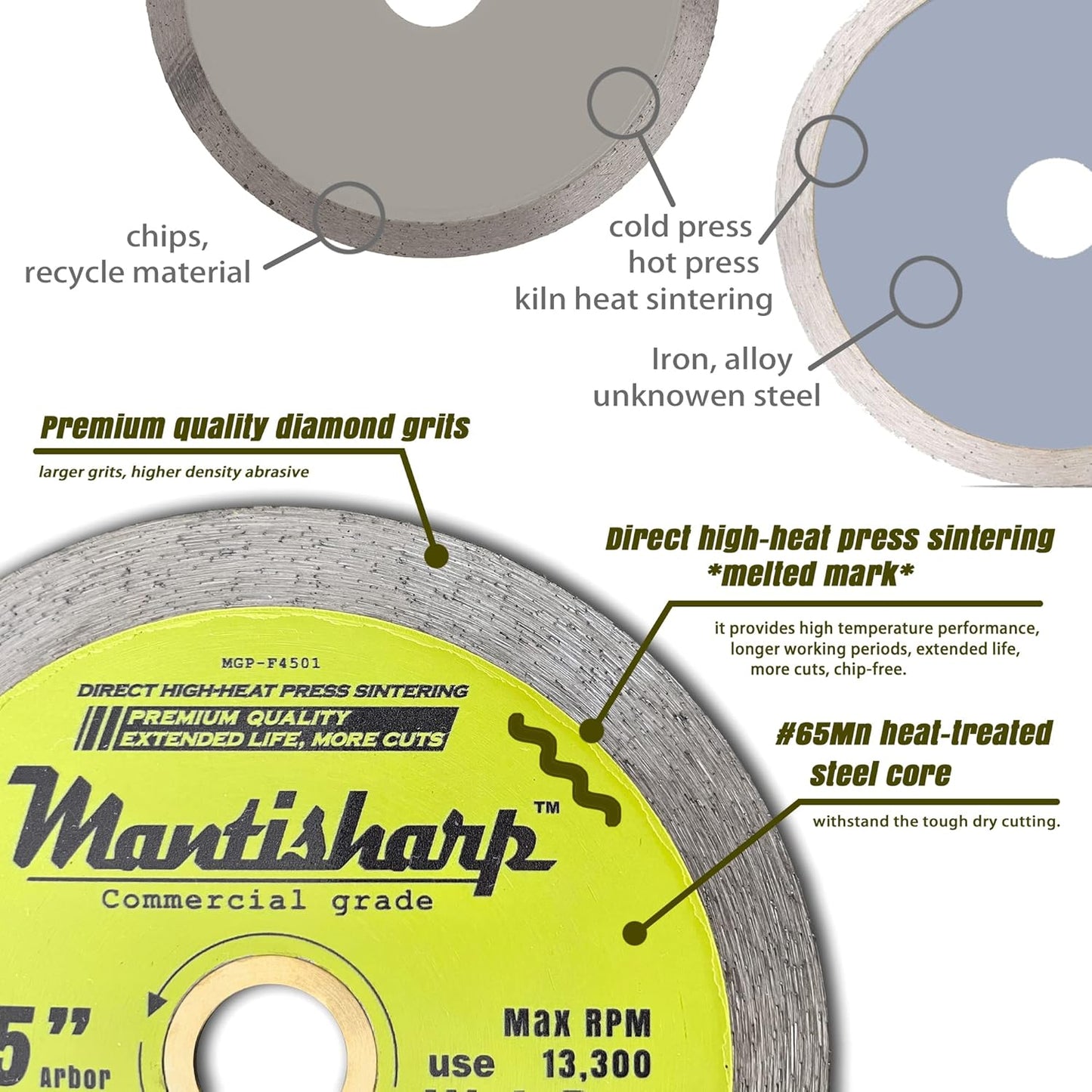 Mantisharp - General Purpose Continuous Rim Diamond Blade,4-1/2 inch,for Angle Grinders & Tile Saws,Porcelain, Ceramic, Slate, and Other Masonry. 5/8”, 20mm & 7/8” Arbor
